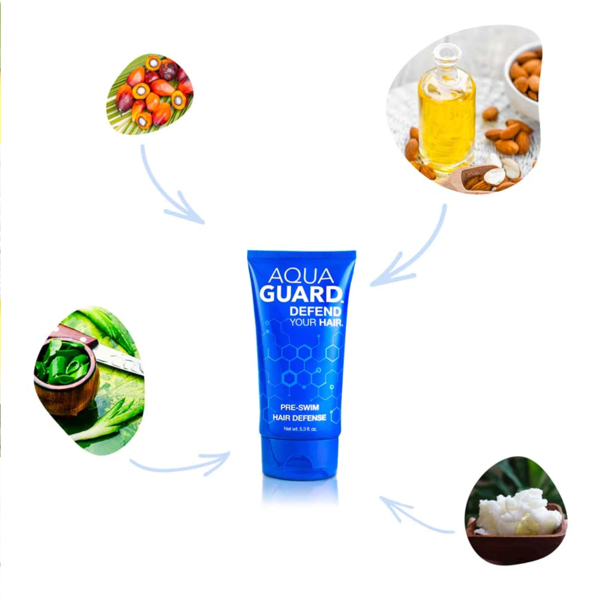 Aqua Guard Pre-Swim Hair Defense Key Ingredients. Aloe Vera Leaf Juice, Shea Butter, Almond Oil, and Argan Oil.