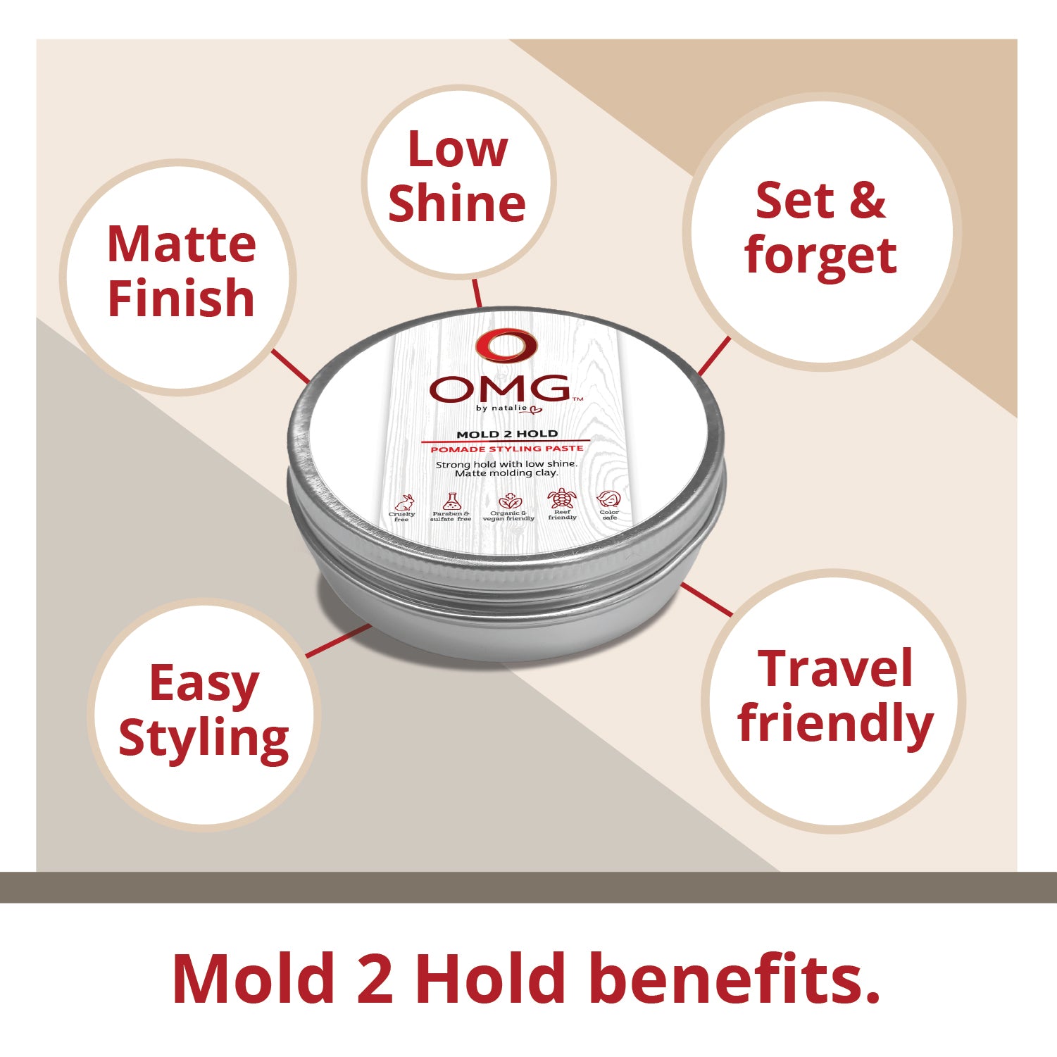 OMG Mold 2 Hold Matt Molding Clay benefits and use card high-lighting Matte Finish, Low shine, Set and Forget, and travel friendly aluminum flat can